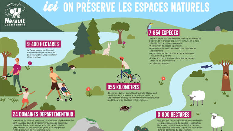 Ici on préserve les ENS